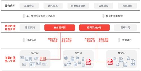 杉巖對象存儲MOS v6.2全新發(fā)布 十大特性升級，引領(lǐng)數(shù)據(jù)處理與存儲服務新高度