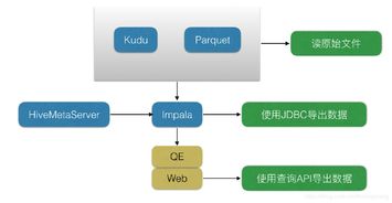 大數(shù)據(jù)基礎(chǔ) 數(shù)據(jù)存儲組件及處理與存儲支持服務概覽